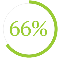 66-percent-green